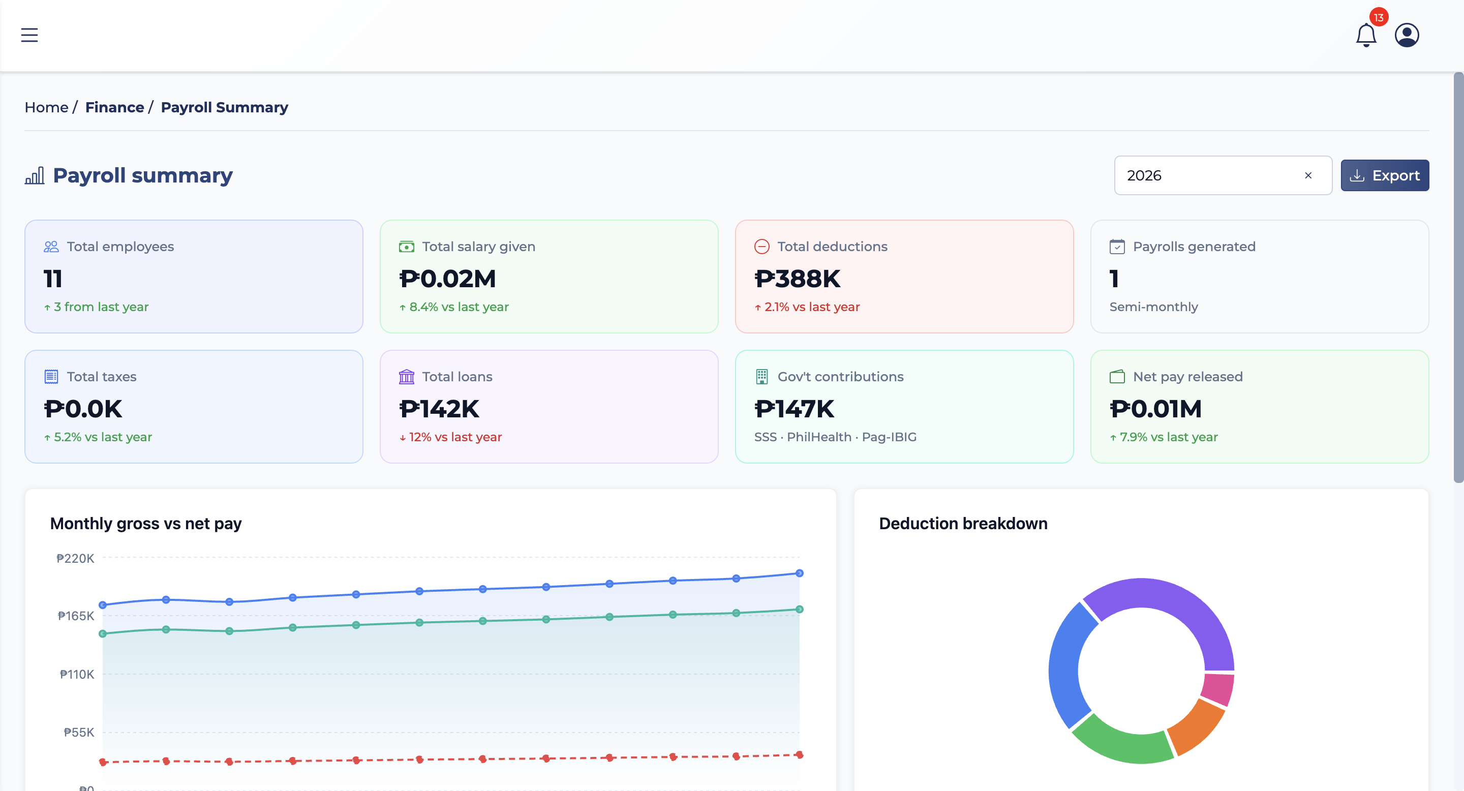 HRAX payroll summary screen